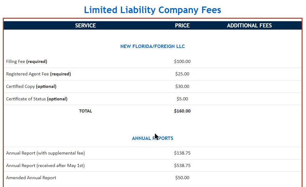 Ảnh chụp biểu phí LLC Florida chính thức: Annual Report $138,75, nộp sau 1/5 là $538,75, Amended Annual Report $50