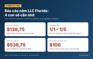 Báo cáo năm LLC Florida: phí $138,75, nộp từ 1/1 đến 1/5, nộp trễ $538,75, phí khôi phục $100