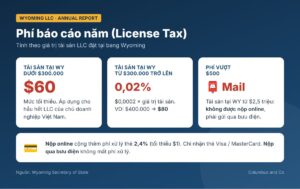 Phí báo cáo năm LLC Wyoming (License Tax)