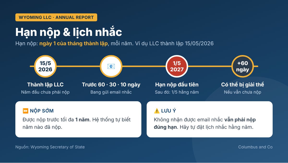 Hạn nộp báo cáo năm LLC Wyoming và lịch nhắc