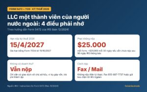Form 5472 kèm pro forma 1120: hạn 15/4/2027, phạt 25.000 USD, không có doanh thu vẫn phải nộp, chỉ nộp bằng fax hoặc bưu điện