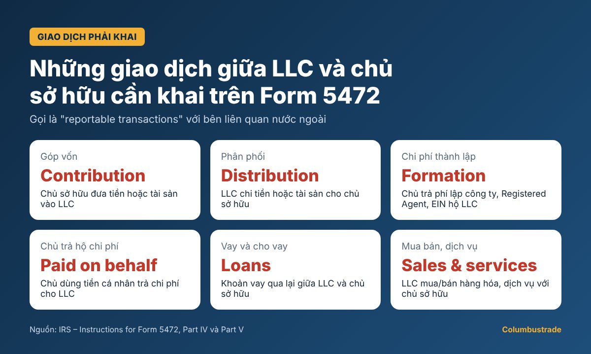 Các giao dịch giữa LLC và chủ sở hữu nước ngoài phải khai trên Form 5472: góp vốn, phân phối, chi phí thành lập, chủ trả hộ chi phí, vay, mua bán dịch vụ