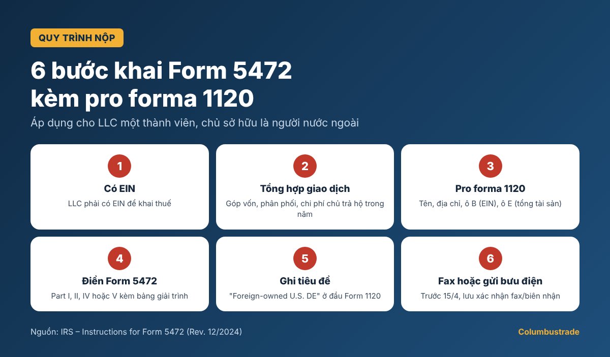 Quy trình 6 bước khai Form 5472 kèm pro forma 1120 cho LLC một thành viên của người nước ngoài