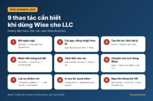 9 thao tác cần biết khi dùng Wise Business cho LLC: đổi ngôn ngữ, cài app, tạo thẻ, nhận tiền QR, tách tiền vào Jar, chuyển cho LLC khác, lấy ủy nhiệm chi, in sao kê, nạp tiền bằng thẻ