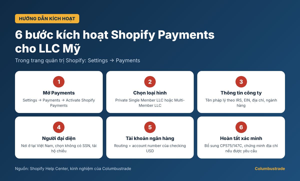 6 bước kích hoạt Shopify Payments cho LLC Mỹ trong trang quản trị Shopify