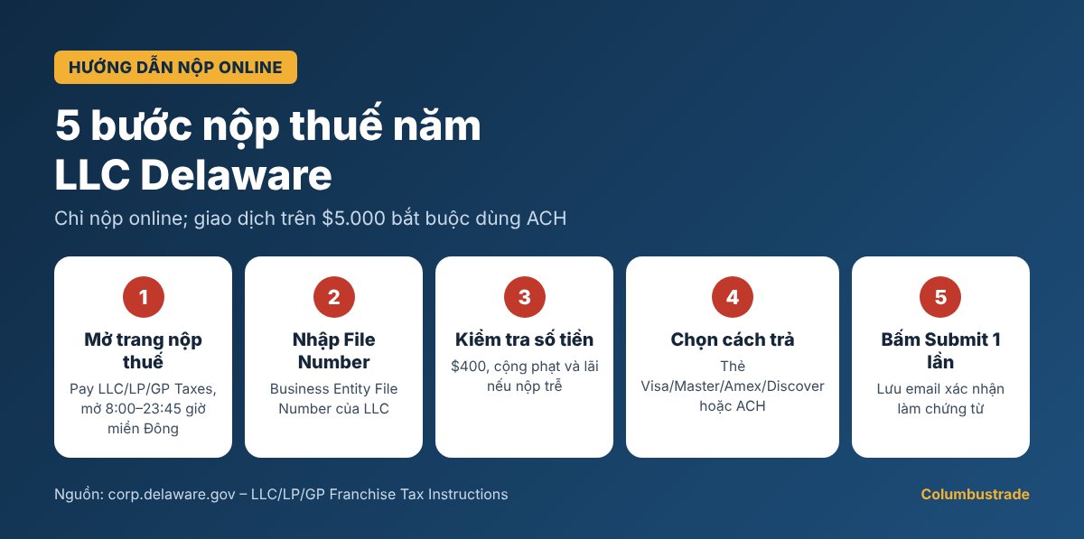 5 bước nộp thuế năm LLC Delaware online trên trang Division of Corporations